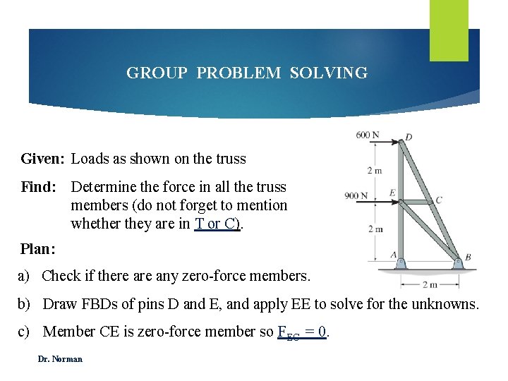 GROUP PROBLEM SOLVING Given: Loads as shown on the truss Find: Determine the force