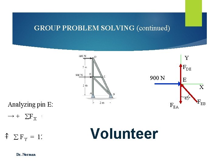 GROUP PROBLEM SOLVING (continued) Y FDE 900 N E X 45 Analyzing pin E: