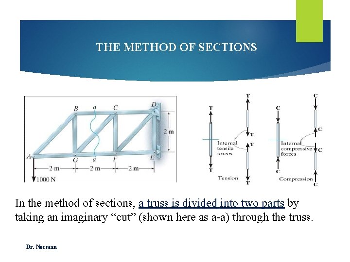 THE METHOD OF SECTIONS In the method of sections, a truss is divided into