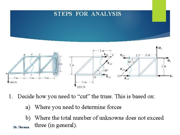 STEPS FOR ANALYSIS 1. Decide how you need to “cut” the truss. This is