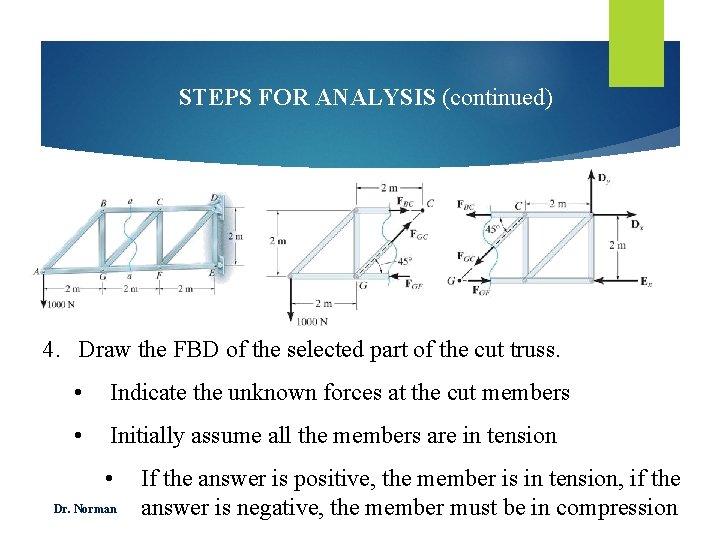 STEPS FOR ANALYSIS (continued) 4. Draw the FBD of the selected part of the