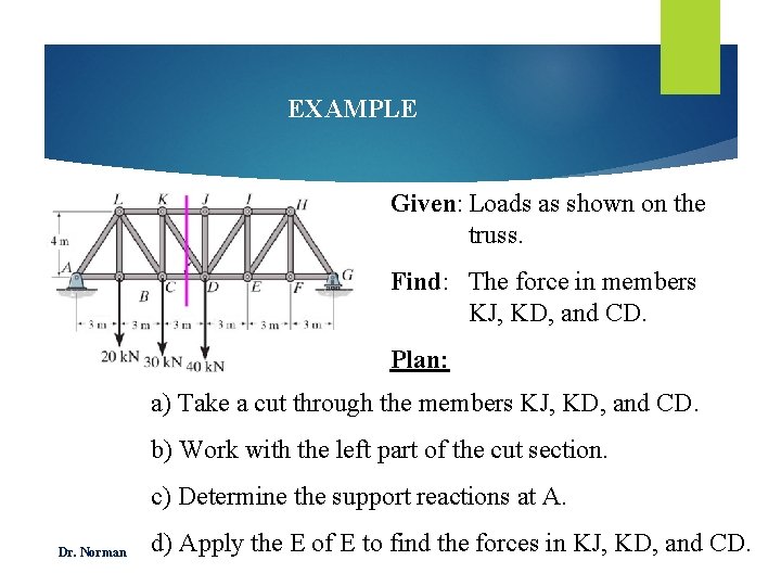 EXAMPLE Given: Loads as shown on the truss. Find: The force in members KJ,