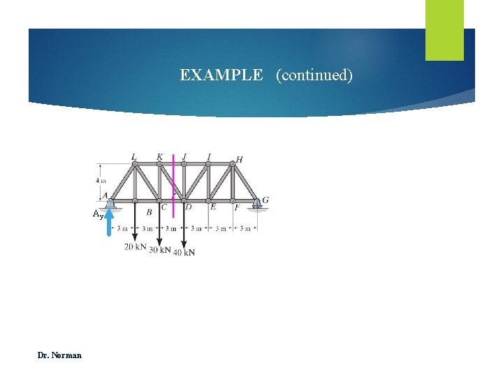 EXAMPLE (continued) Ay ∑MG = AY (18) – 20 (15) – 30 (12) –