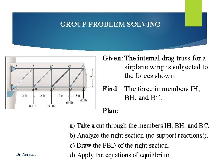 GROUP PROBLEM SOLVING Given: The internal drag truss for a airplane wing is subjected