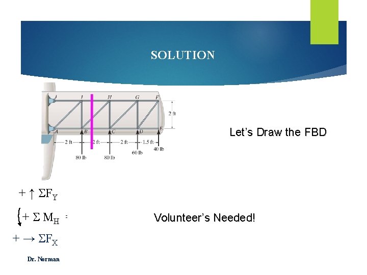 SOLUTION Let’s Draw the FBD + ↑ FY = 80 + 60 + 40