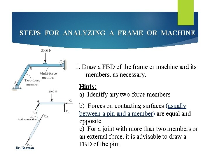 STEPS FOR ANALYZING A FRAME OR MACHINE 1. Draw a FBD of the frame