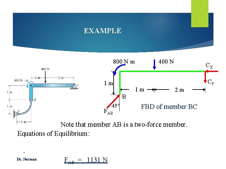 EXAMPLE 800 N m 1 m 1 m B 45° FAB 400 N CX