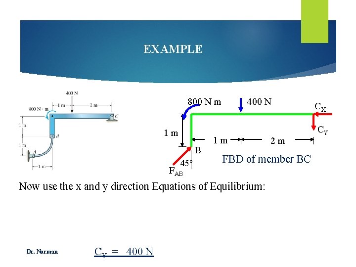 EXAMPLE 400 N 800 N m 1 m B 1 m 45° FAB 2