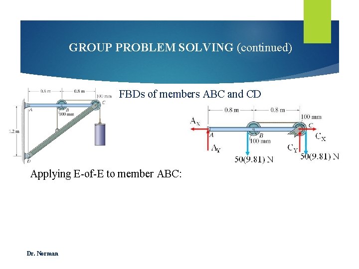GROUP PROBLEM SOLVING (continued) FBDs of members ABC and CD Applying E-of-E to member
