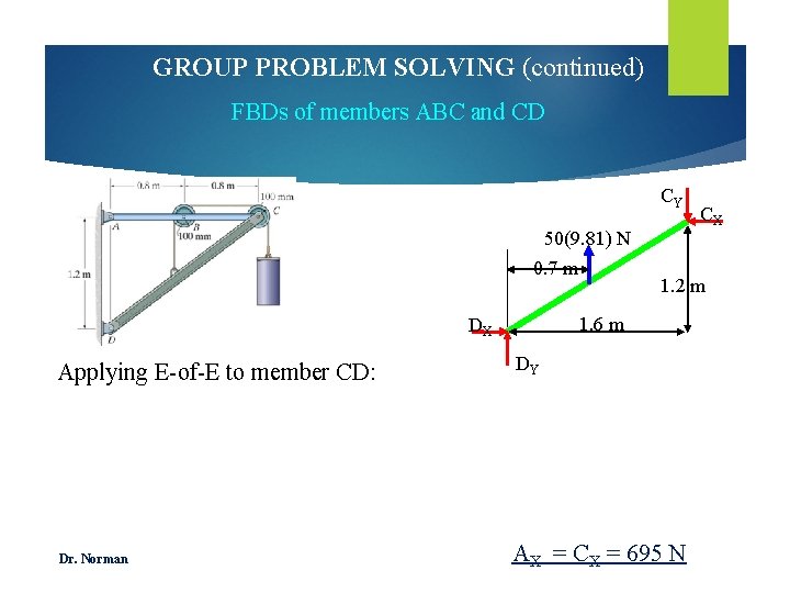 GROUP PROBLEM SOLVING (continued) FBDs of members ABC and CD CY 50(9. 81) N