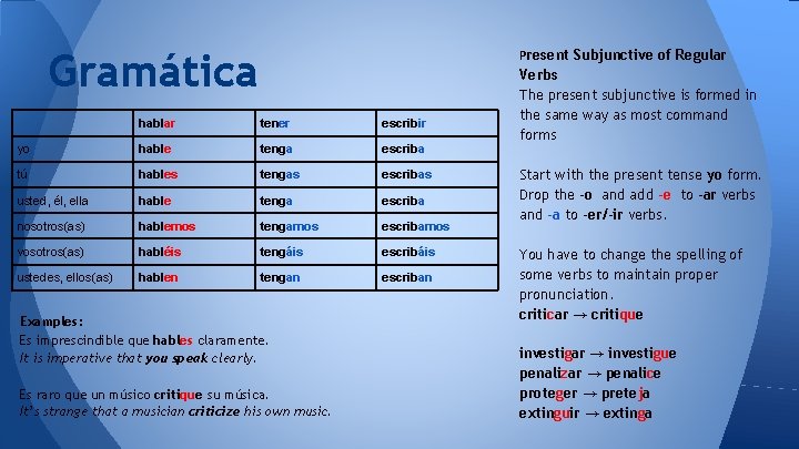 Gramática Present Subjunctive of Regular hablar tener escribir yo hable tenga escriba tú hables