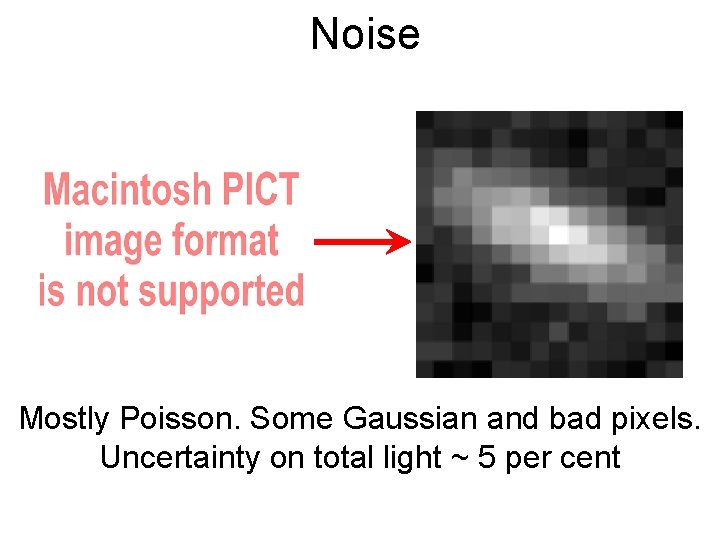 Noise Mostly Poisson. Some Gaussian and bad pixels. Uncertainty on total light ~ 5