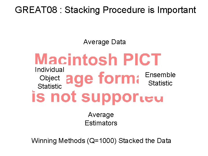 GREAT 08 : Stacking Procedure is Important Average Data Individual Object Statistic Ensemble Statistic