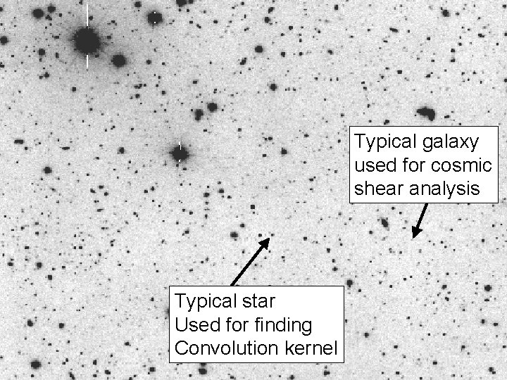 Typical galaxy used for cosmic shear analysis Typical star Used for finding Convolution kernel