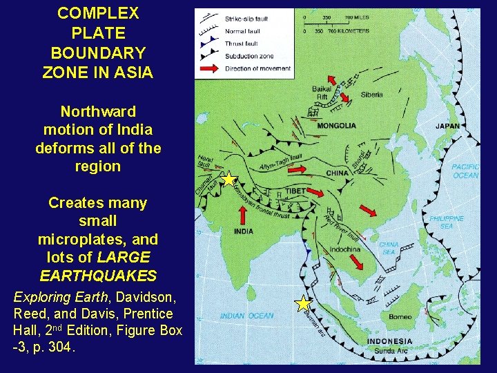 COMPLEX PLATE BOUNDARY ZONE IN ASIA Northward motion of India deforms all of the