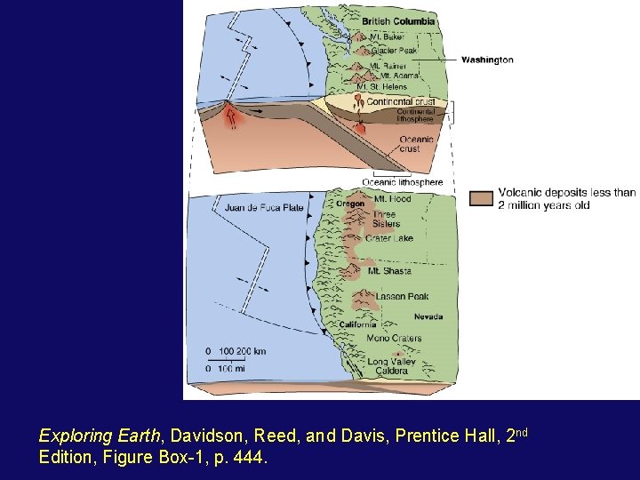 Exploring Earth, Davidson, Reed, and Davis, Prentice Hall, 2 nd Edition, Figure Box-1, p.