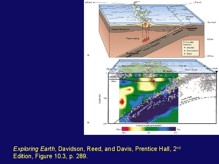 Exploring Earth, Davidson, Reed, and Davis, Prentice Hall, 2 nd Edition, Figure 10. 3,