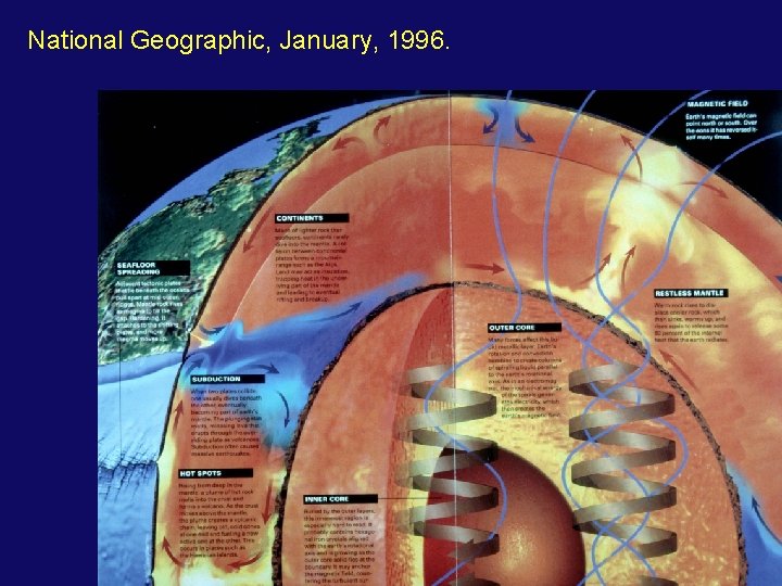 National Geographic, January, 1996. 