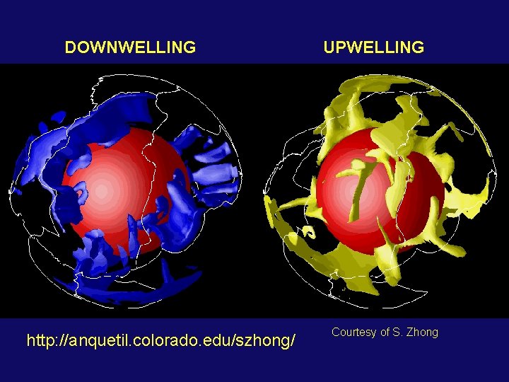DOWNWELLING http: //anquetil. colorado. edu/szhong/ UPWELLING Courtesy of S. Zhong 