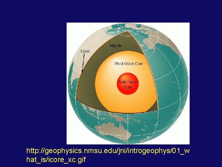 http: //geophysics. nmsu. edu/jni/introgeophys/01_w hat_is/icore_xc. gif 