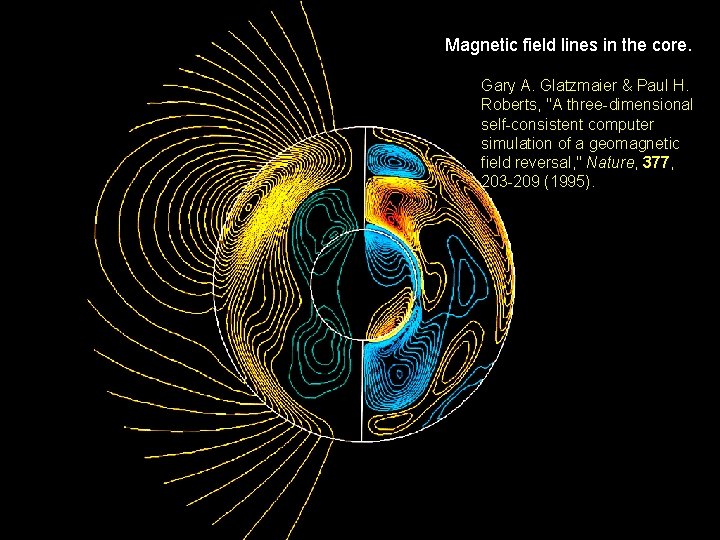 Magnetic field lines in the core. Gary A. Glatzmaier & Paul H. Roberts, "A