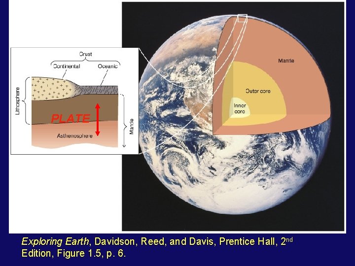 PLATE Exploring Earth, Davidson, Reed, and Davis, Prentice Hall, 2 nd Edition, Figure 1.