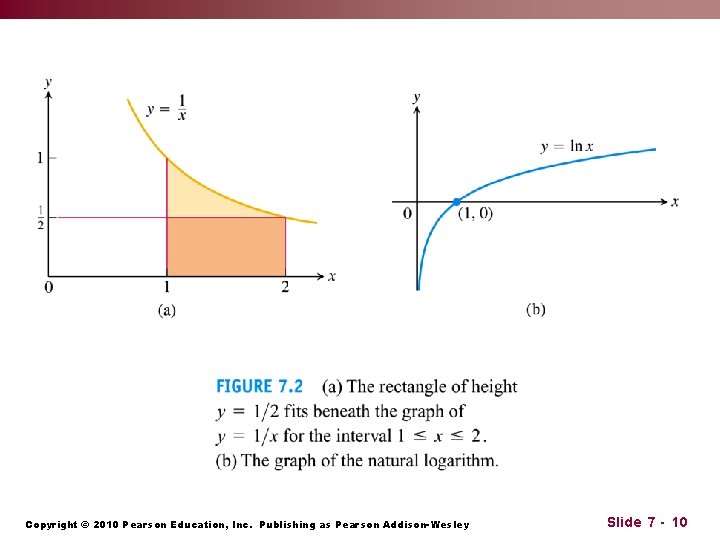 Copyright © 2010 Pearson Education, Inc. Publishing as Pearson Addison-Wesley Slide 7 - 10