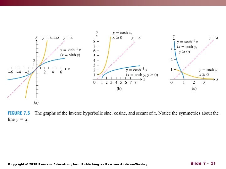 Copyright © 2010 Pearson Education, Inc. Publishing as Pearson Addison-Wesley Slide 7 - 31