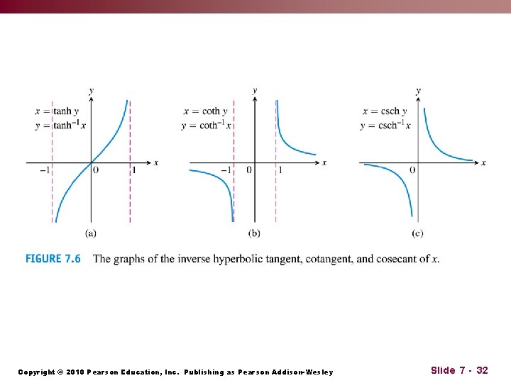 Copyright © 2010 Pearson Education, Inc. Publishing as Pearson Addison-Wesley Slide 7 - 32