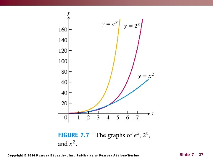 Copyright © 2010 Pearson Education, Inc. Publishing as Pearson Addison-Wesley Slide 7 - 37