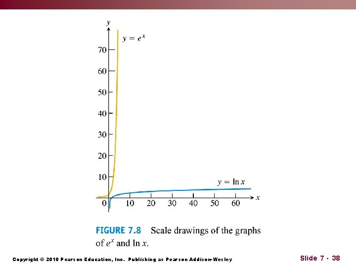 Copyright © 2010 Pearson Education, Inc. Publishing as Pearson Addison-Wesley Slide 7 - 38