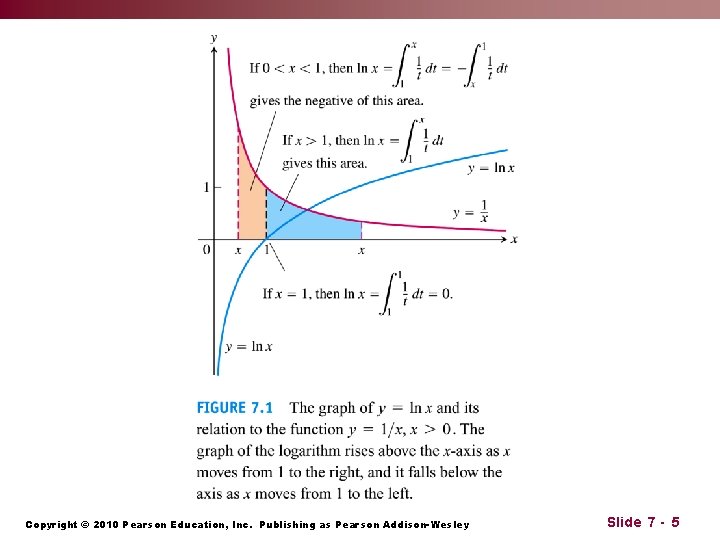 Copyright © 2010 Pearson Education, Inc. Publishing as Pearson Addison-Wesley Slide 7 - 5