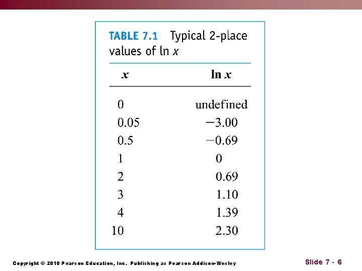 Copyright © 2010 Pearson Education, Inc. Publishing as Pearson Addison-Wesley Slide 7 - 6