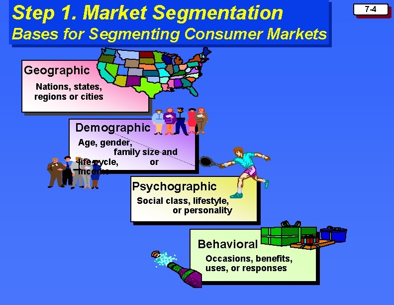 Step 1. Market Segmentation Bases for Segmenting Consumer Markets Geographic Nations, states, regions or