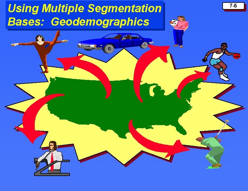 Using Multiple Segmentation Bases: Geodemographics 7 -5 