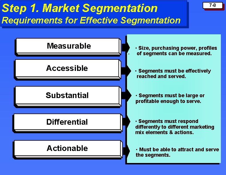 Step 1. Market Segmentation 7 -8 Requirements for Effective Segmentation Measurable Accessible • Size, Step 1. Market Segmentation 7 -8 Requirements for Effective Segmentation Measurable Accessible • Size,