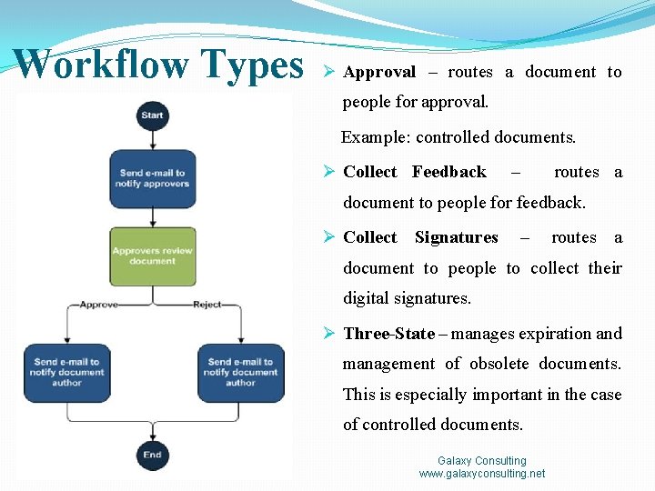 Workflow Types Ø Approval – routes a document to people for approval. Example: controlled