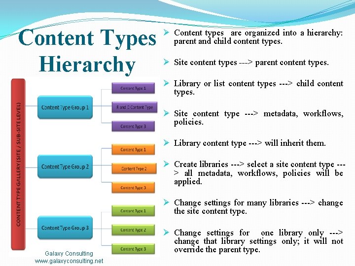 Content Types Hierarchy Ø Content types are organized into a hierarchy: parent and child