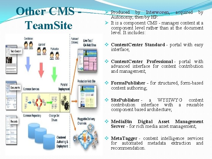 Other CMS Team. Site Ø Produced by Interwoven, acquired by Autonomy, then by HP.