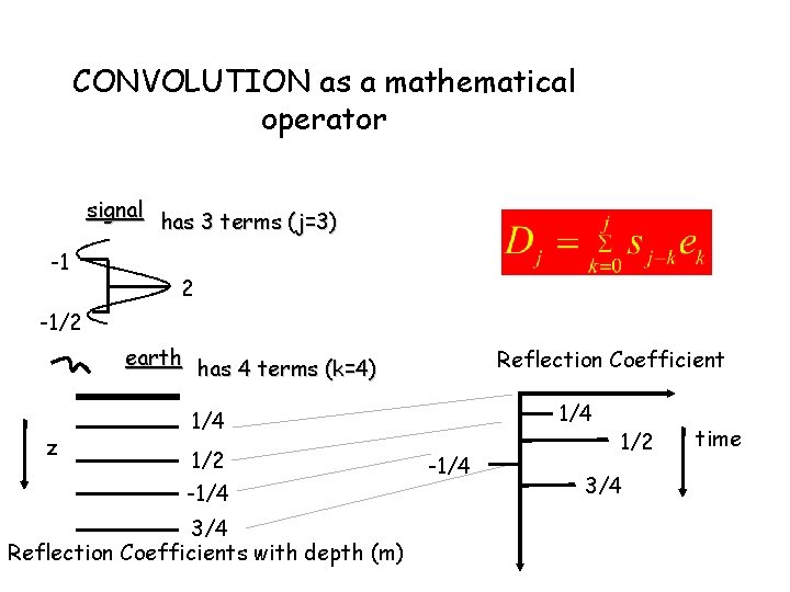 CONVOLUTION as a mathematical operator signal -1 has 3 terms (j=3) 2 -1/2 earth