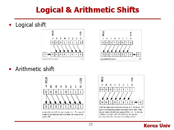 Logical & Arithmetic Shifts • Logical shift • Arithmetic shift 23 Korea Univ 