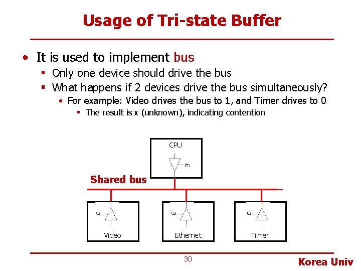 Usage of Tri-state Buffer • It is used to implement bus § Only one