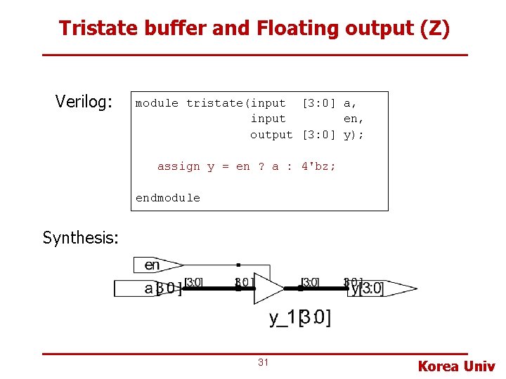 Tristate buffer and Floating output (Z) Verilog: module tristate(input [3: 0] a, input en,