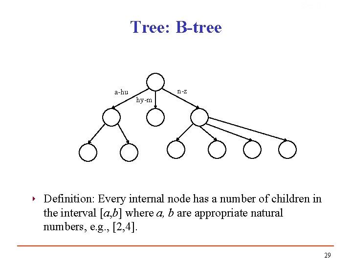 Sec. 3. 1 Tree: B-tree a-hu 4 n-z hy-m Definition: Every internal node has