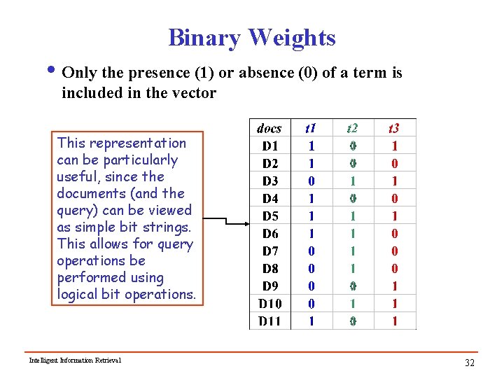 Binary Weights i Only the presence (1) or absence (0) of a term is