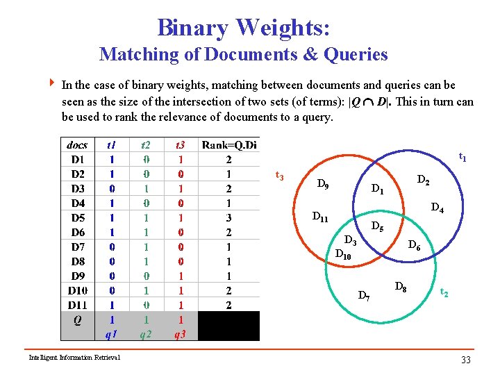 Binary Weights: Matching of Documents & Queries 4 In the case of binary weights,