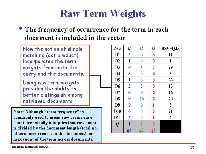 Raw Term Weights i The frequency of occurrence for the term in each document