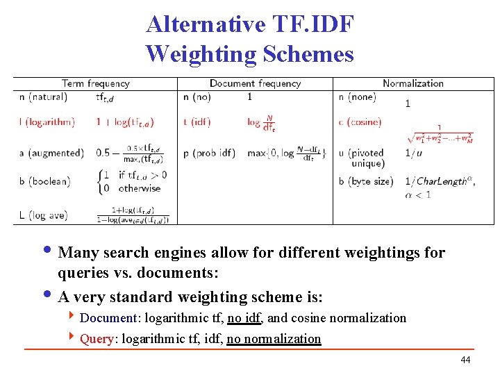 Alternative TF. IDF Weighting Schemes i Many search engines allow for different weightings for