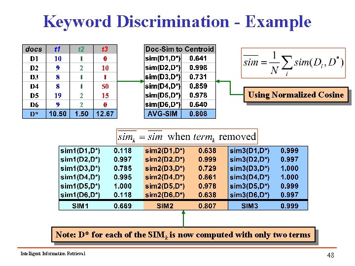 Keyword Discrimination - Example Using Normalized Cosine Note: D* for each of the SIMk