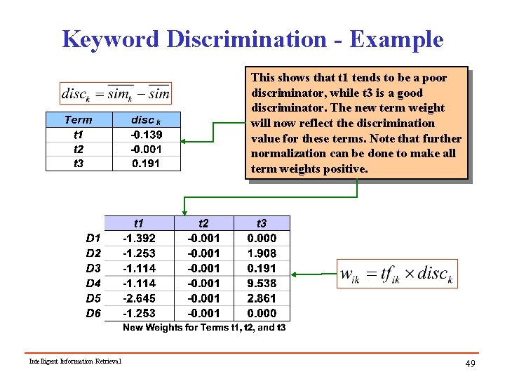 Keyword Discrimination - Example This shows that t 1 tends to be a poor